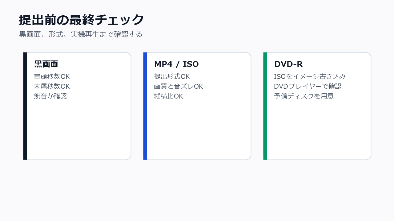 完成済みMP4に黒画面を追加した後の式場提出前チェックリスト