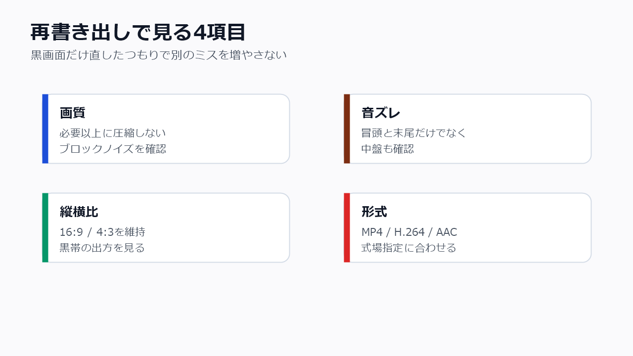 黒画面追加後にMP4を書き出すときの画質音ズレ縦横比チェック