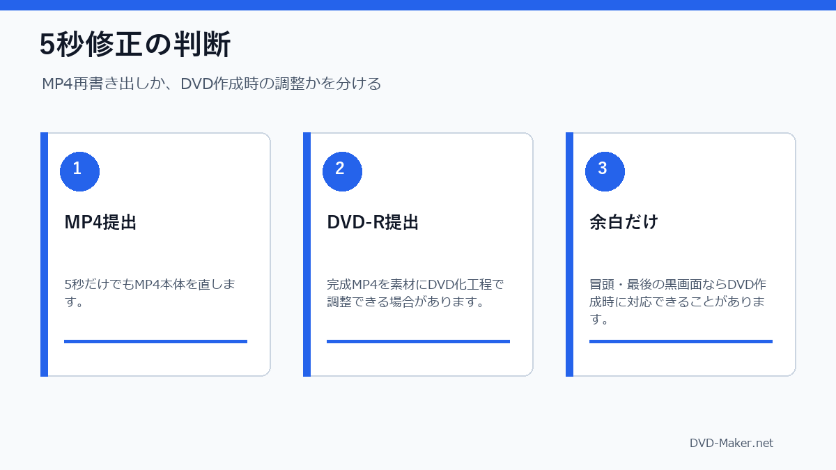 5秒修正を再レンダリングするかDVD作成時に対応するかの判断図