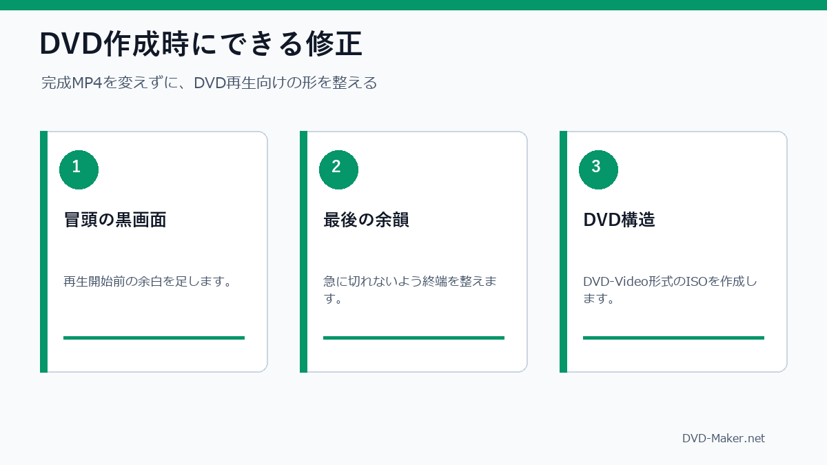 DVD作成時に対応できる5秒修正の例