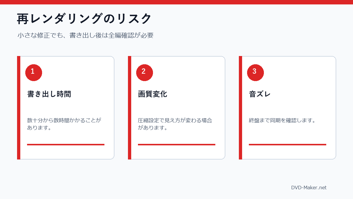 5秒修正のために動画を再レンダリングするときのリスク