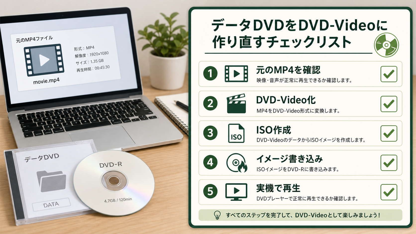 データDVDをDVD-Videoに作り直すチェックリスト