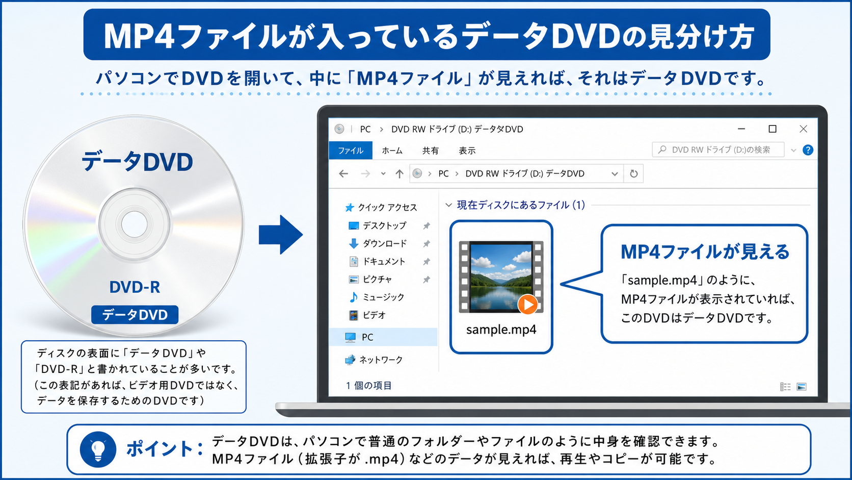 MP4ファイルが見えるデータDVDの見分け方