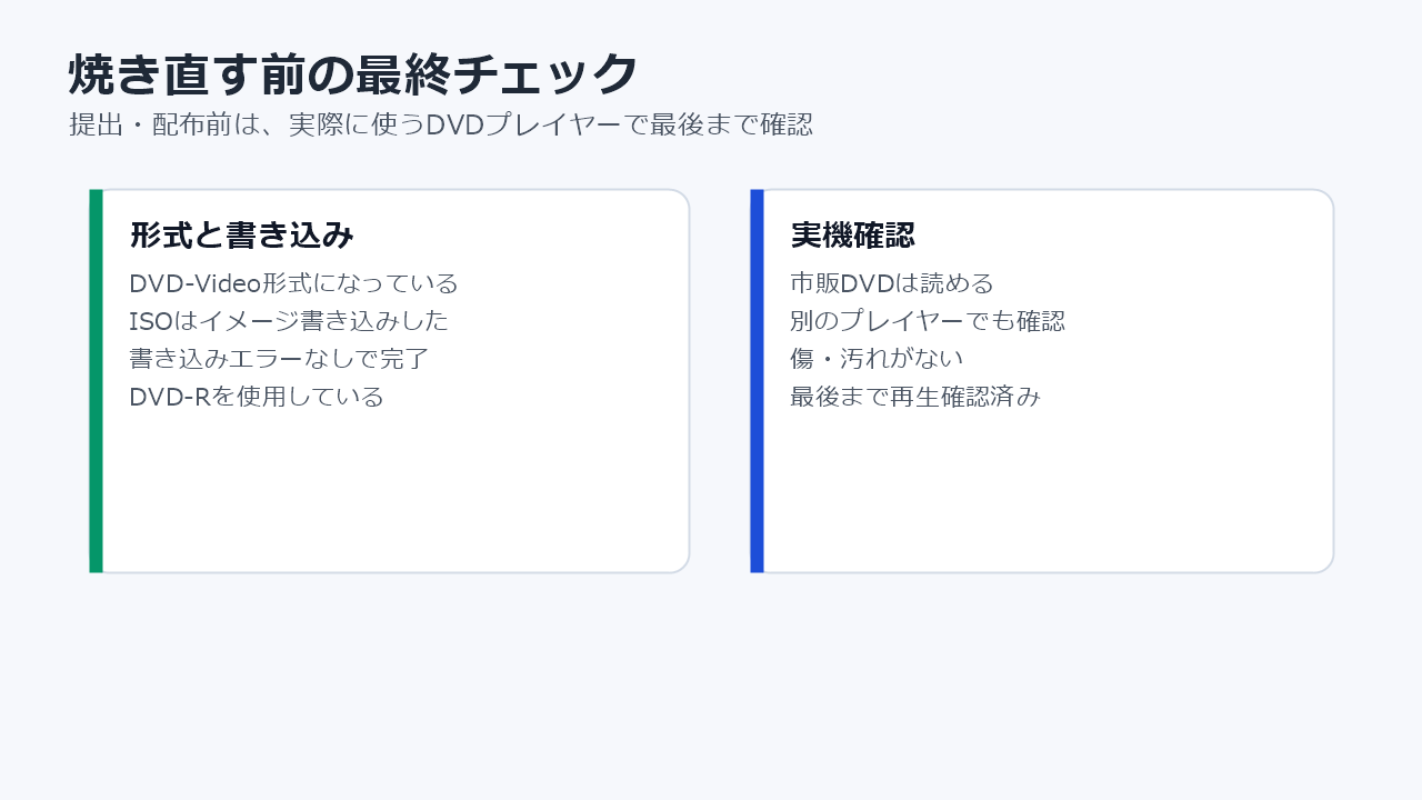 DVDを焼き直す前に確認する最終チェックリスト