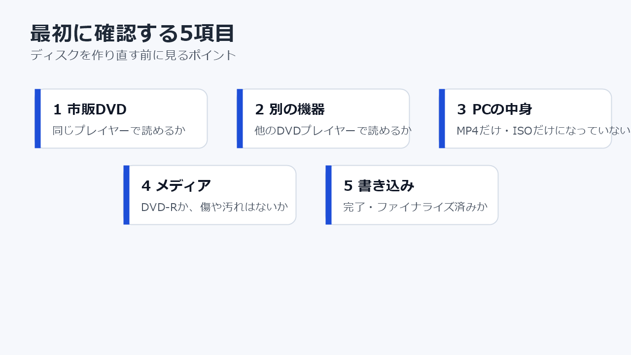 ディスクなしや読み込めません表示で最初に確認する5項目