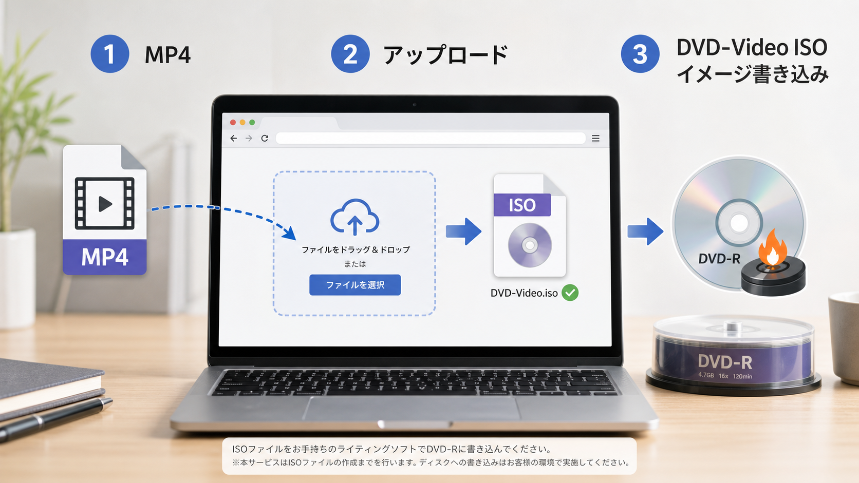 MP4をブラウザへドラッグしてDVD-Video用ISOを作成しDVD-Rへ書き込む流れ