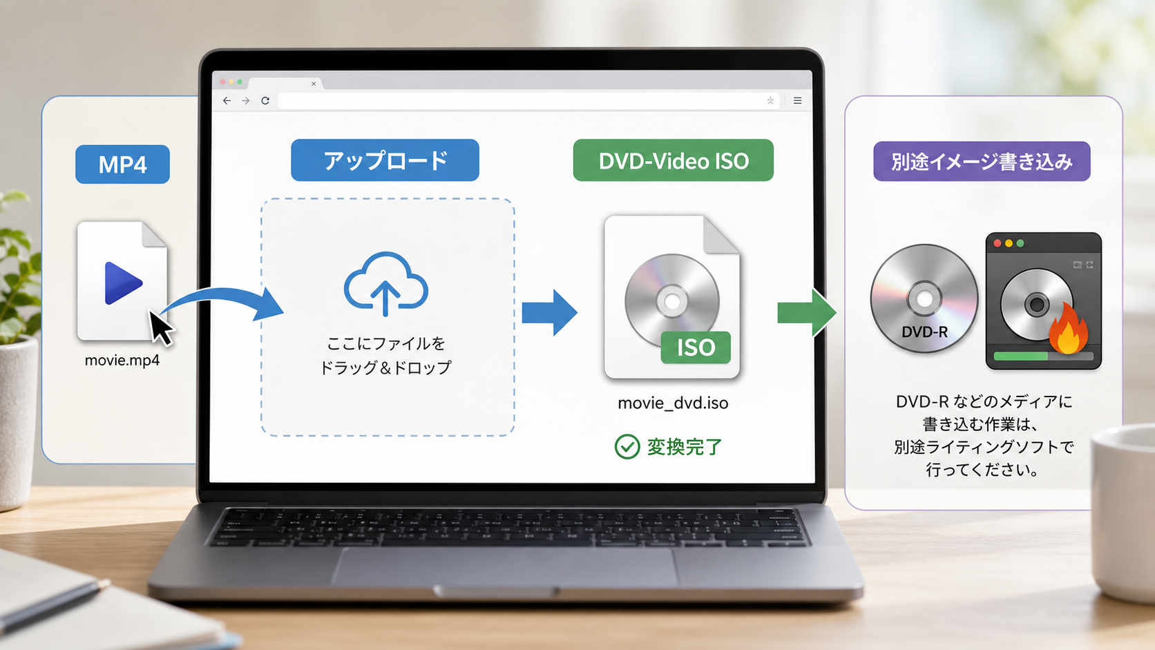 MP4をブラウザへアップロードしてDVD-Video ISOを作成し別途書き込む流れ