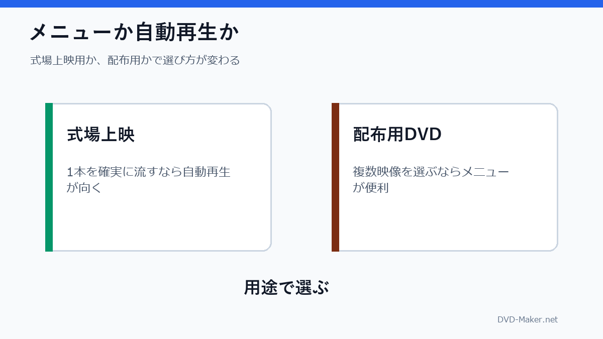 結婚式DVDでメニュー付きと自動再生を選ぶ判断図