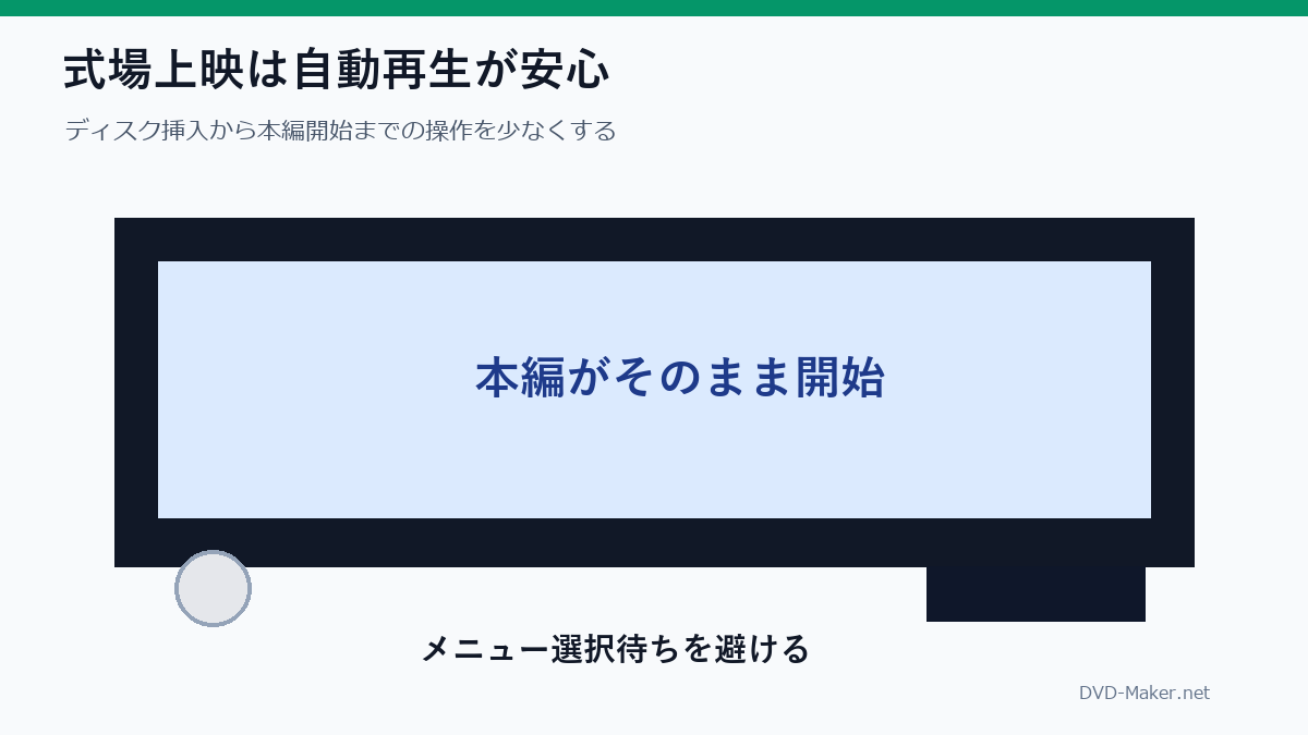式場上映で自動再生DVDが向いている理由