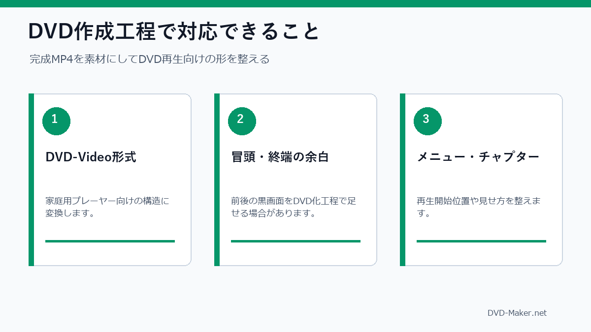 完成MP4を使ってDVD作成工程で修正できる項目