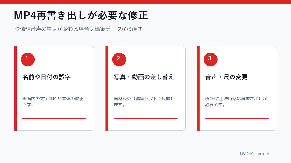 結婚式ムービーでMP4再書き出しが必要な修正項目
