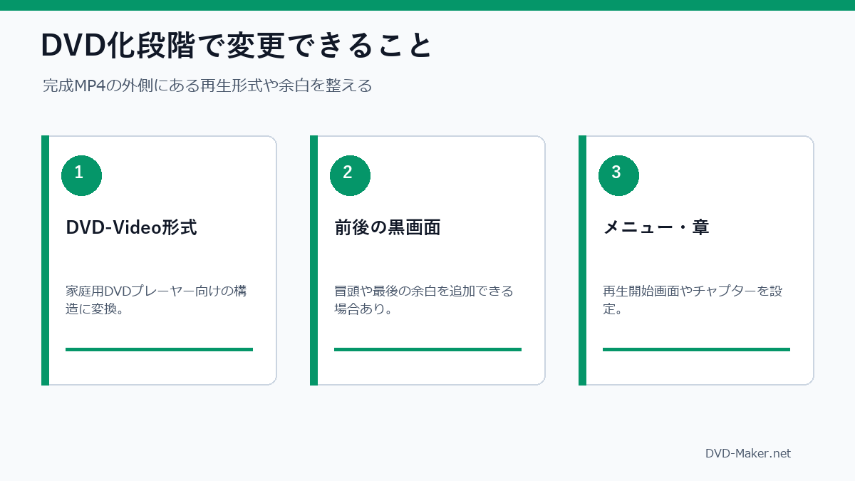 DVD化段階で変更できることの一覧