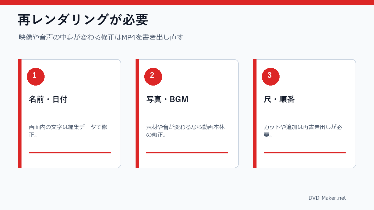 結婚式ムービーでレンダリングやり直しが必要な修正項目