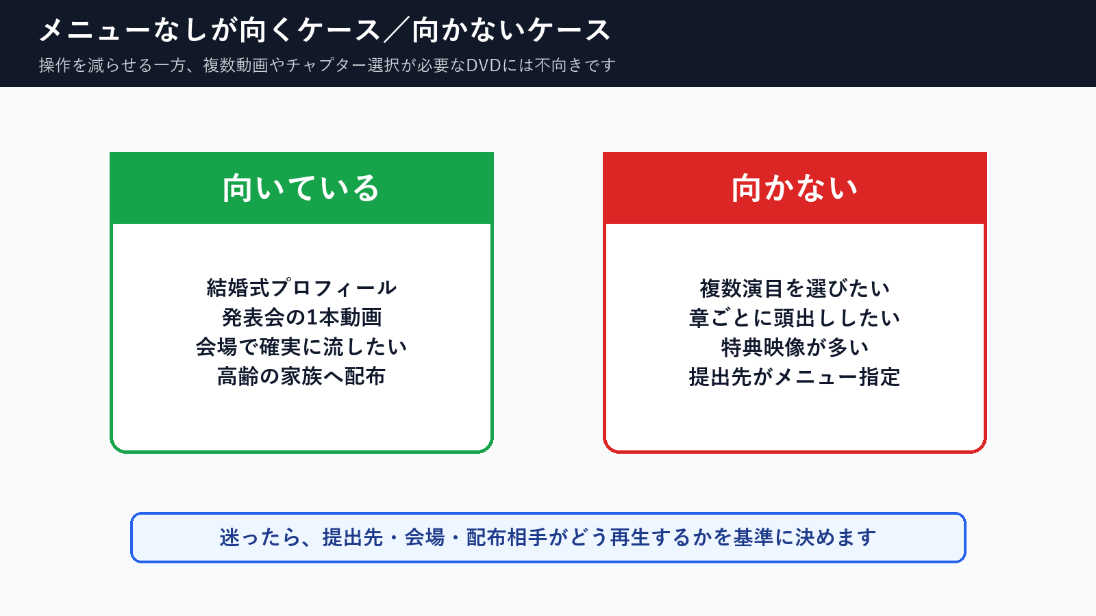 メニューなしDVDが向いているケースと向かないケースを整理した図解