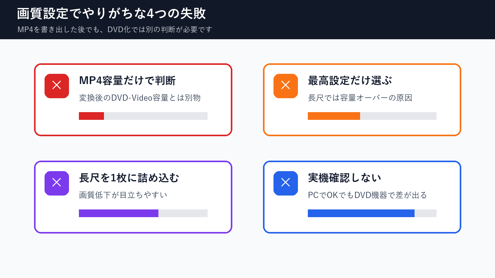 DVD作成のビットレート設定でよくある失敗の図解