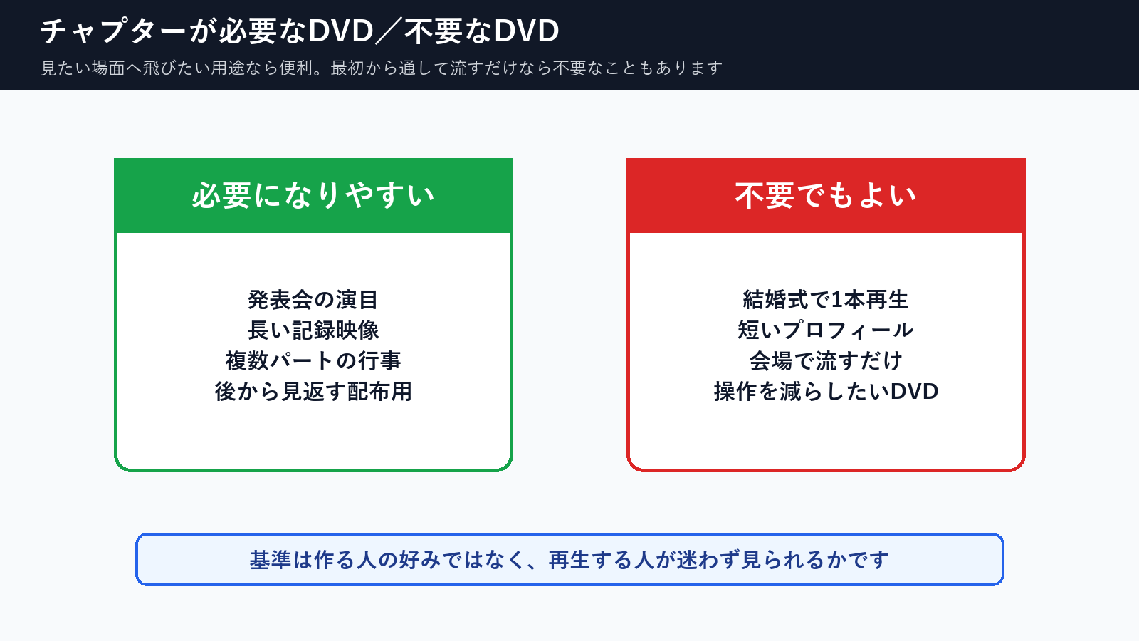 DVDチャプターが必要なケースと不要なケースを比較した図解