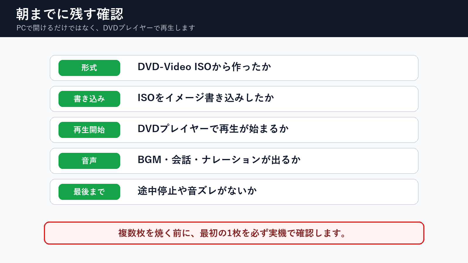夜中に作ったDVDを朝までに確認する形式、書き込み、再生開始、音声、最後までのチェックリスト
