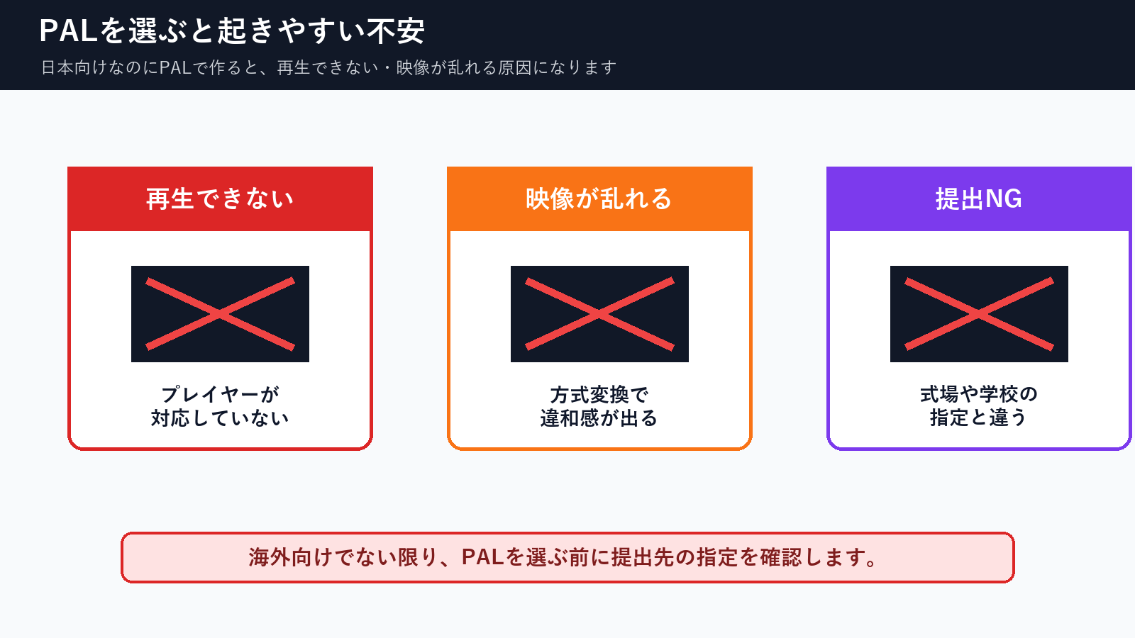 日本向けDVDでPALを選ぶと再生できない映像が乱れる提出NGになる不安を示した図解