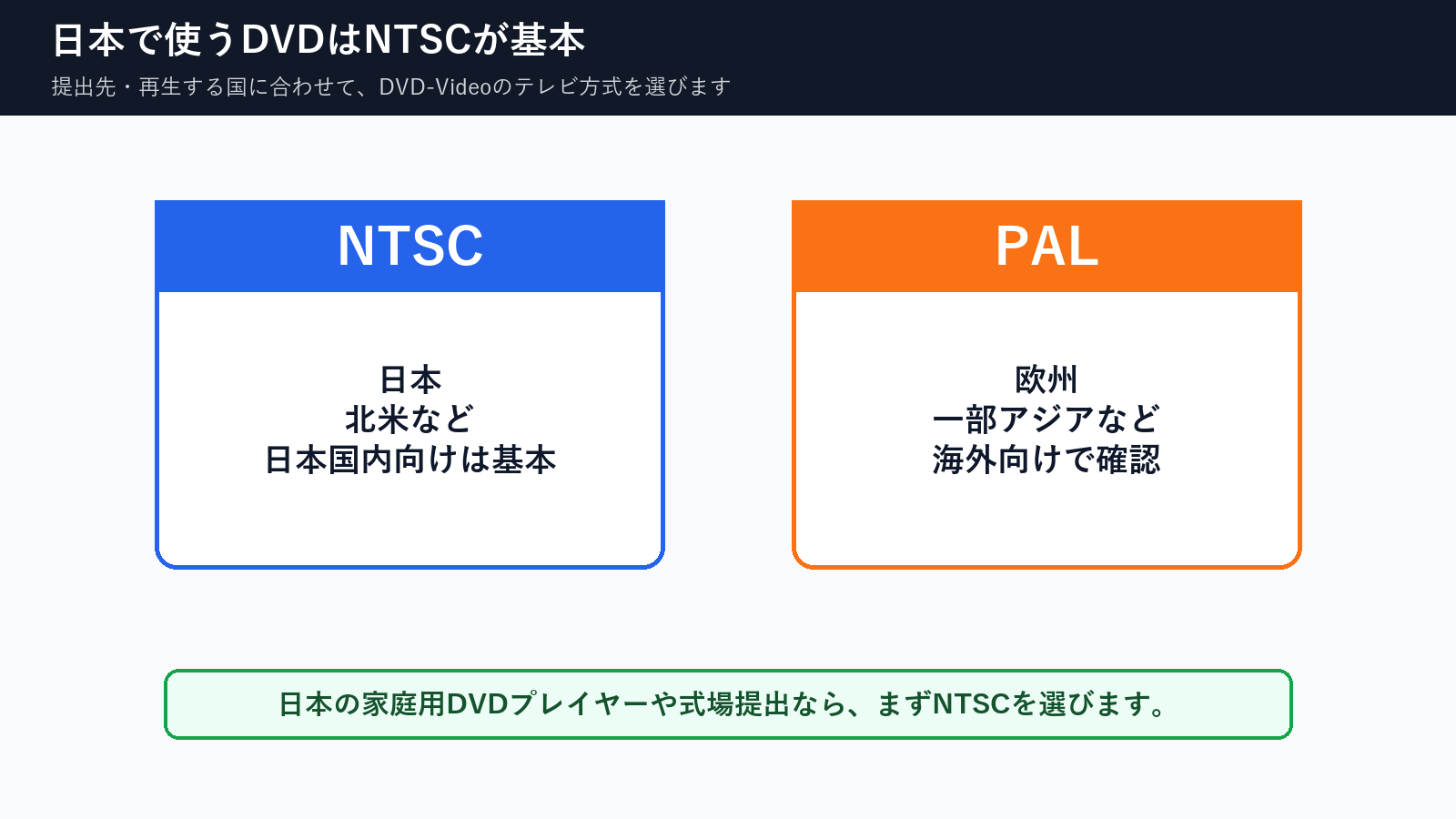 日本国内向けDVDはNTSC、海外向けはPAL指定を確認する地域別の図解