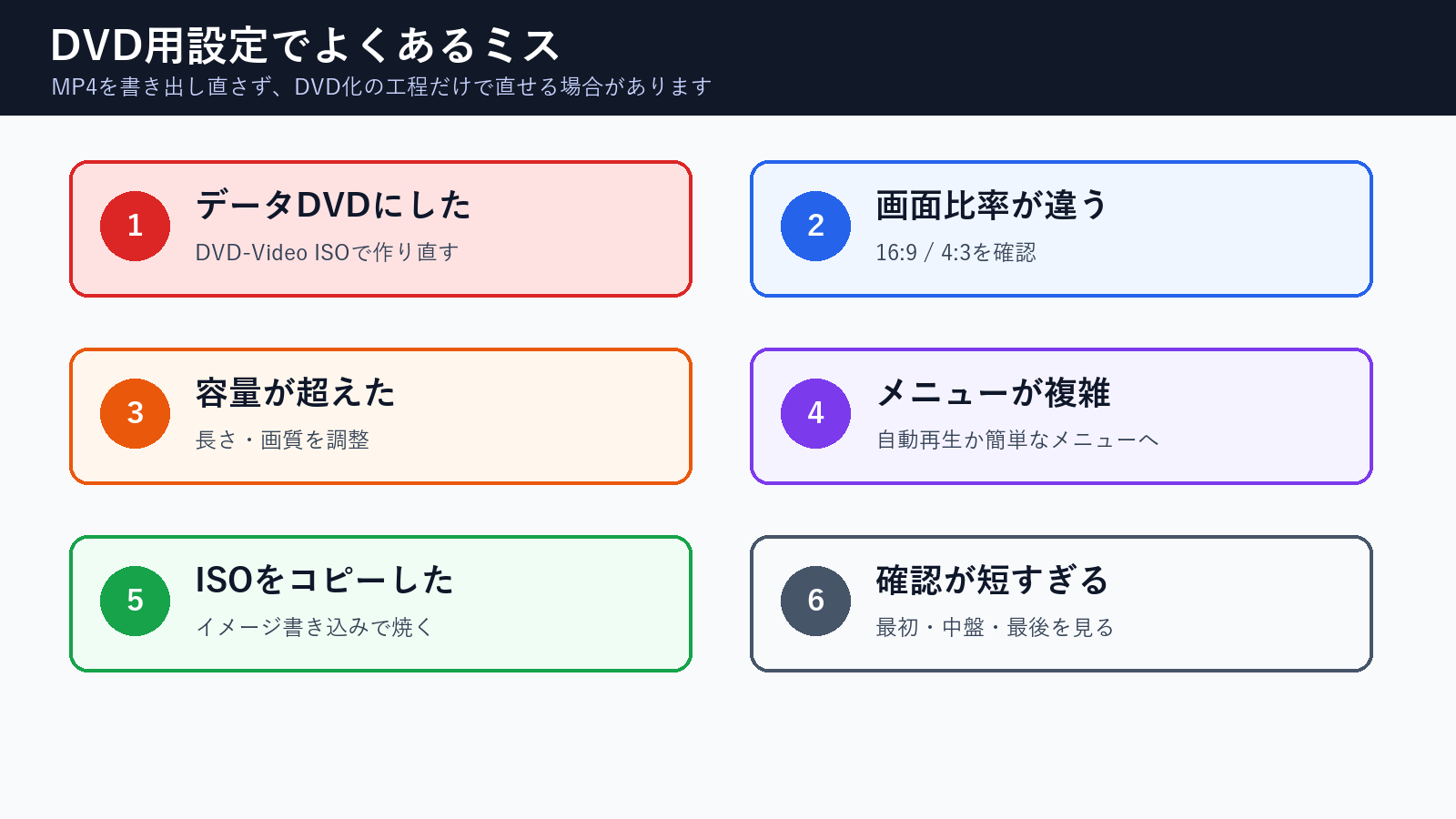動画を書き出した後に気づきやすいDVD用設定ミスの図解