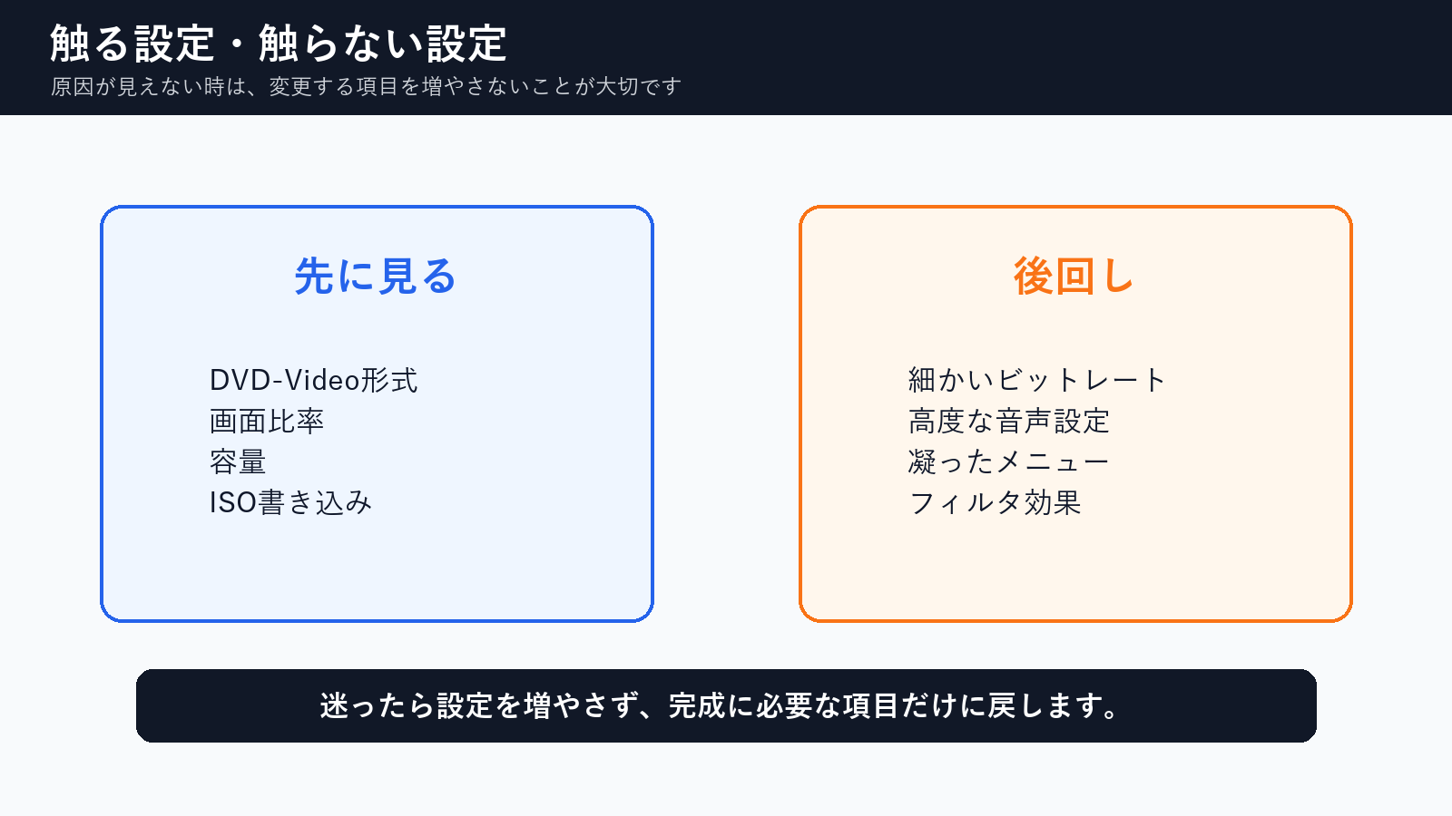 DVD作成ソフトで先に見る設定と後回しにする設定の比較