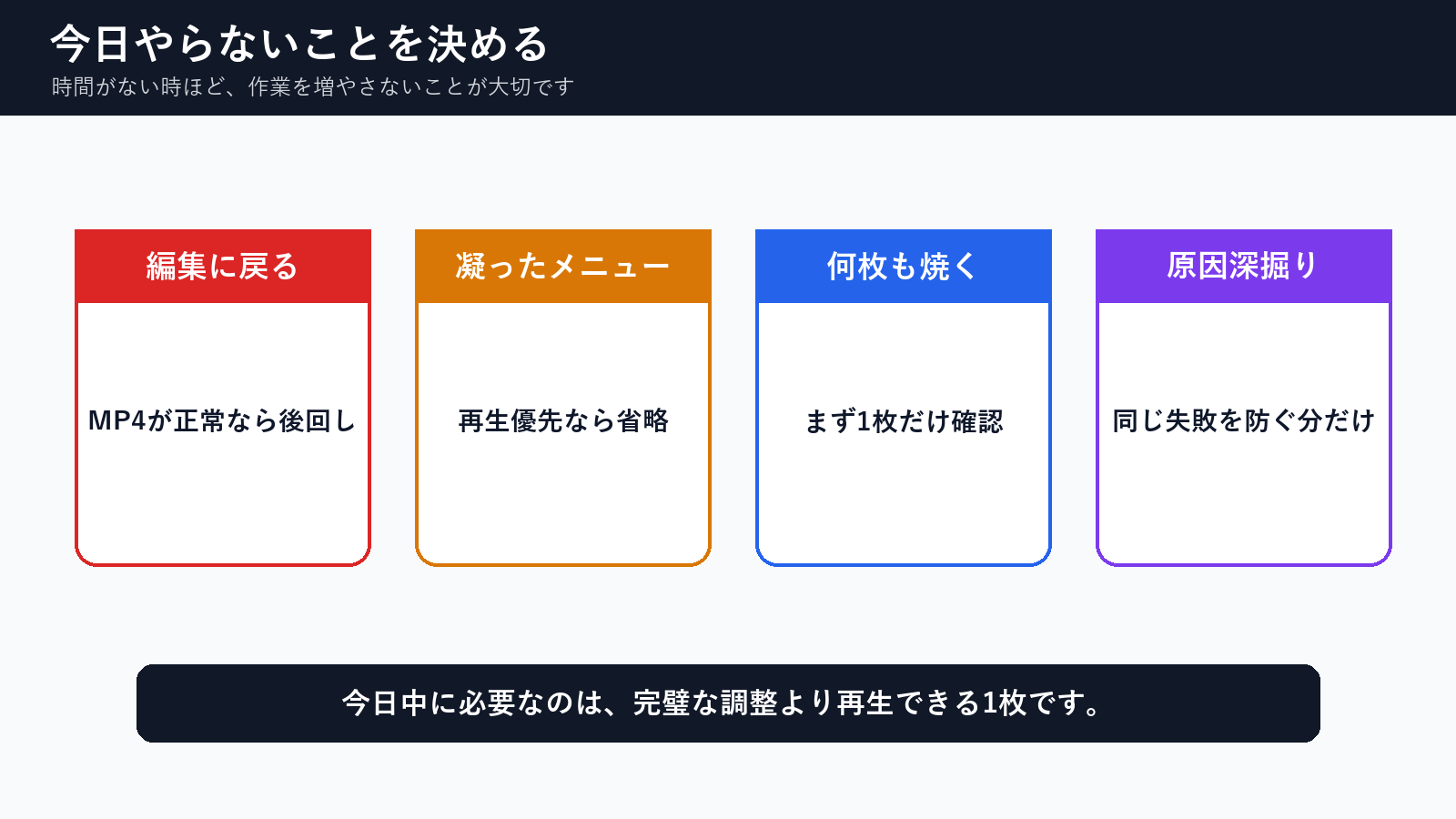 今日中にDVDを作る時に後回しにする作業の図解