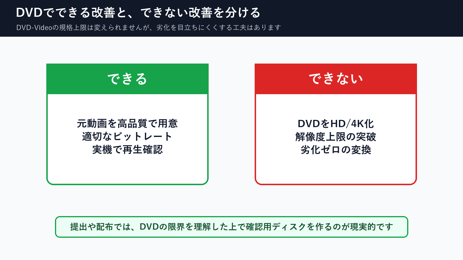 DVD-Videoで改善できることとできないことを整理した図解
