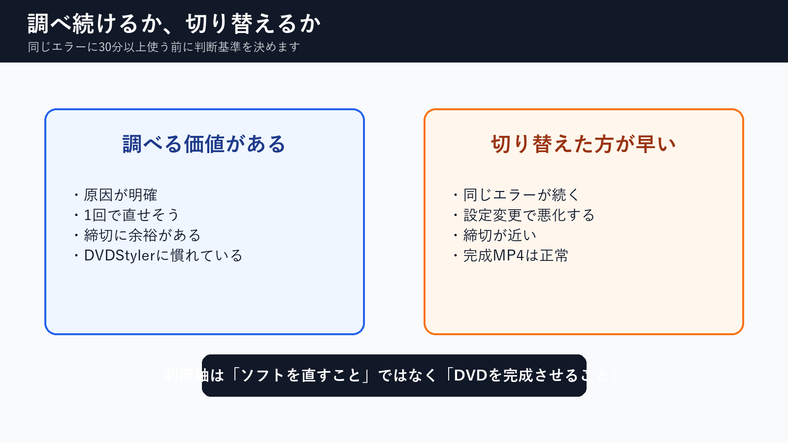 DVDStylerのエラー原因を調べ続けるか別ルートに切り替えるかの判断基準