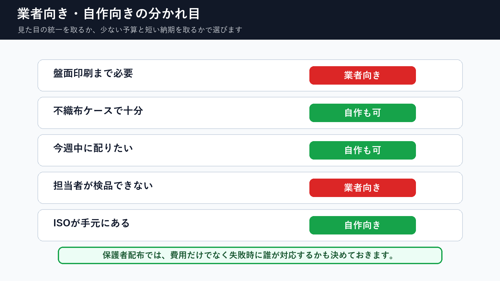 卒園DVDや卒団DVD30枚を業者発注するか自作複製するかの判断基準