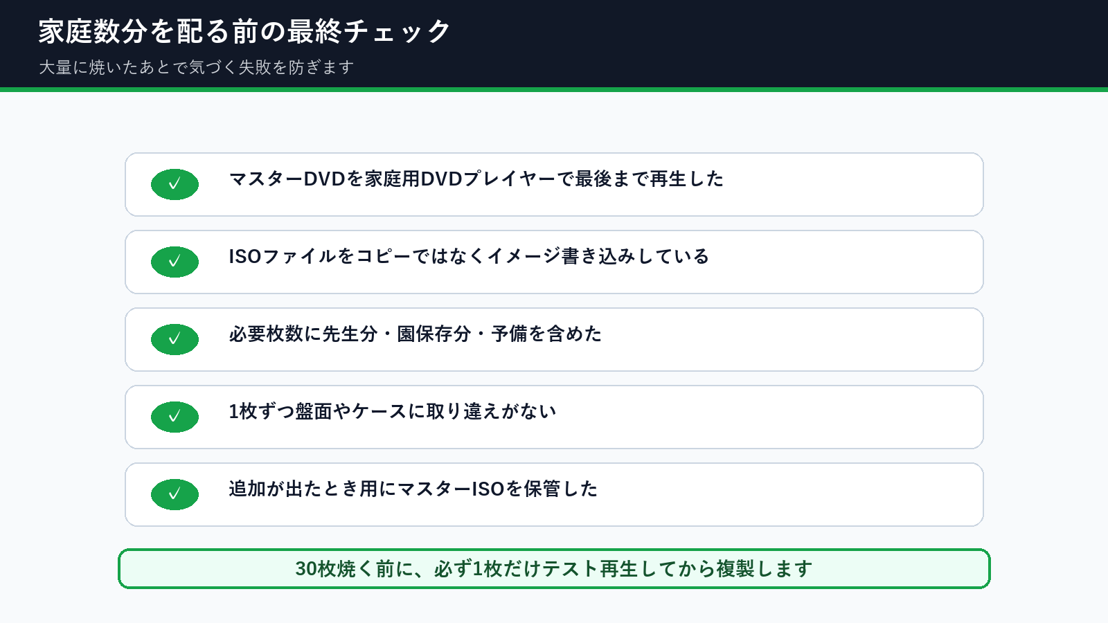 卒園DVDを家庭数分配る前の最終チェックリスト