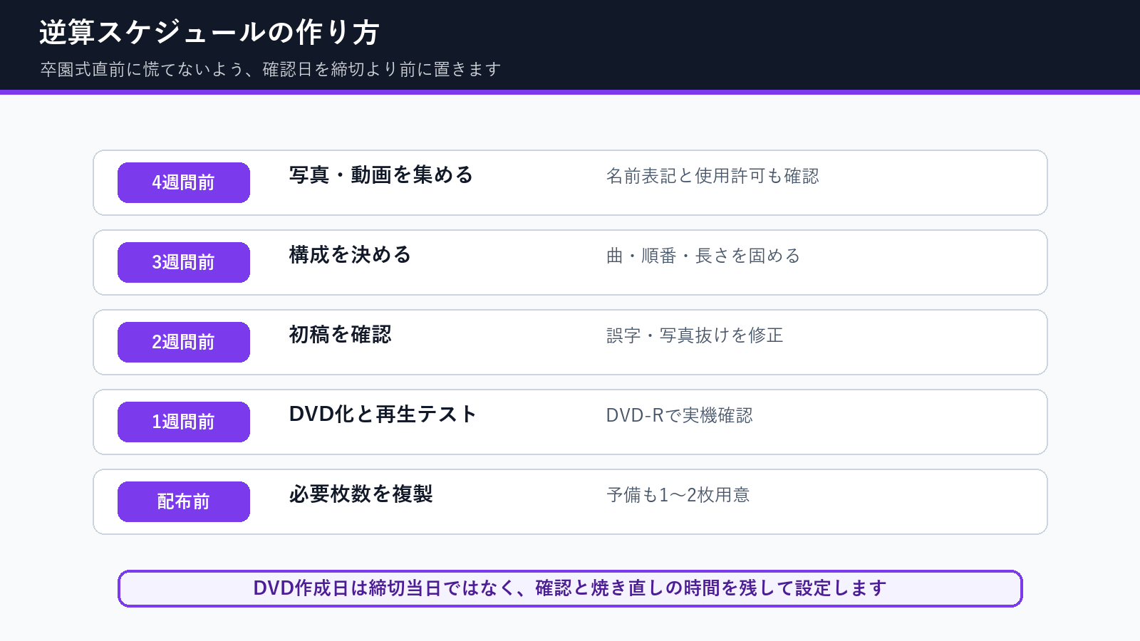 卒園DVD作成の逆算スケジュール
