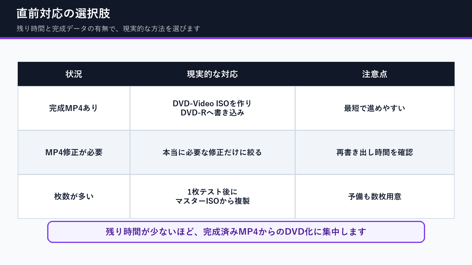 卒園DVD作成が間に合わないときの残り時間別の選択肢