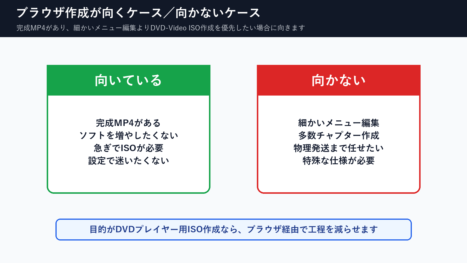 MacでDVDオーサリングソフトを入れずにブラウザ作成が向くケースと向かないケースの比較