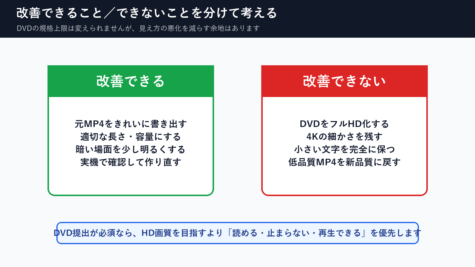 DVD化で改善できることと改善できないことを整理した図解