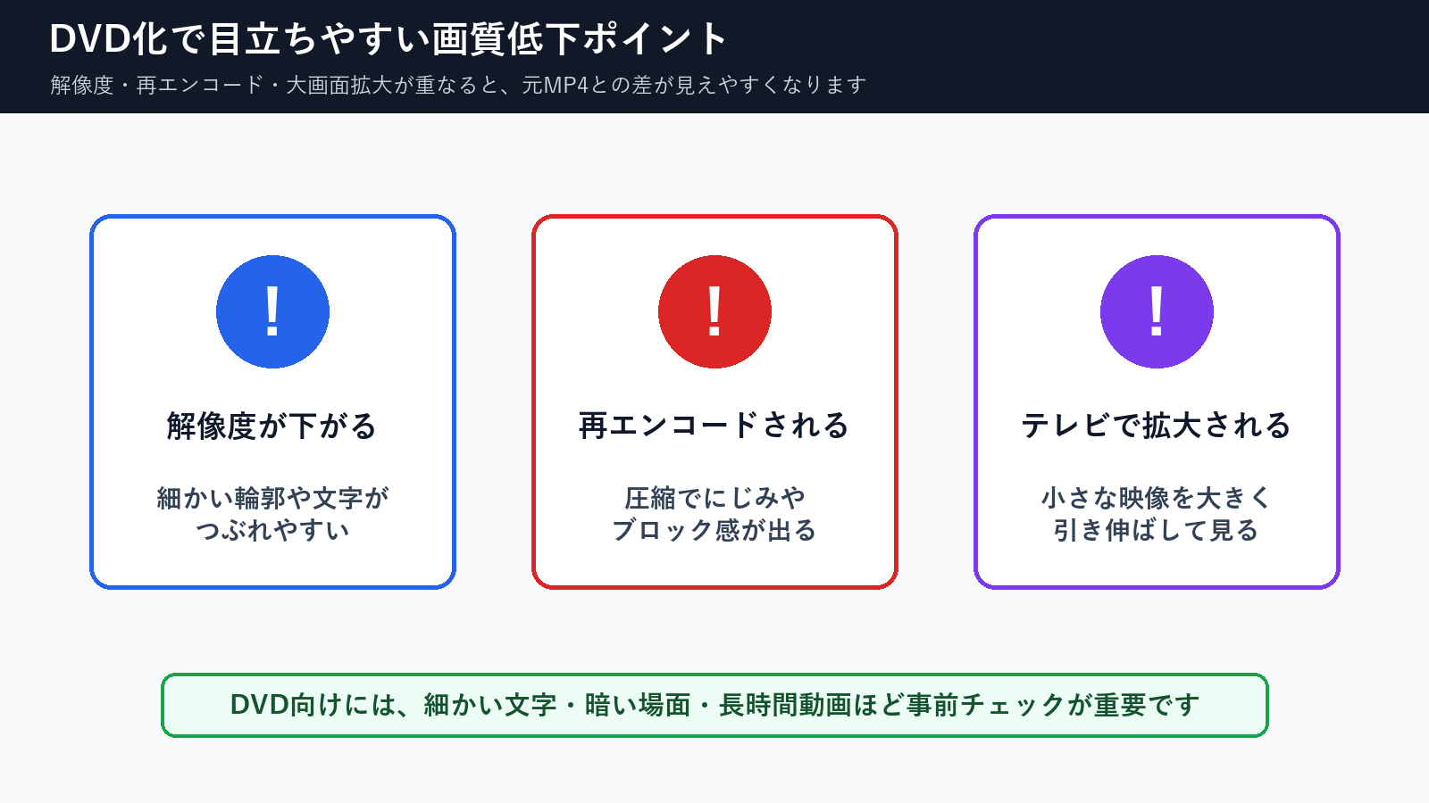 DVD化で解像度低下、再エンコード、テレビ拡大により画質低下が目立つポイント