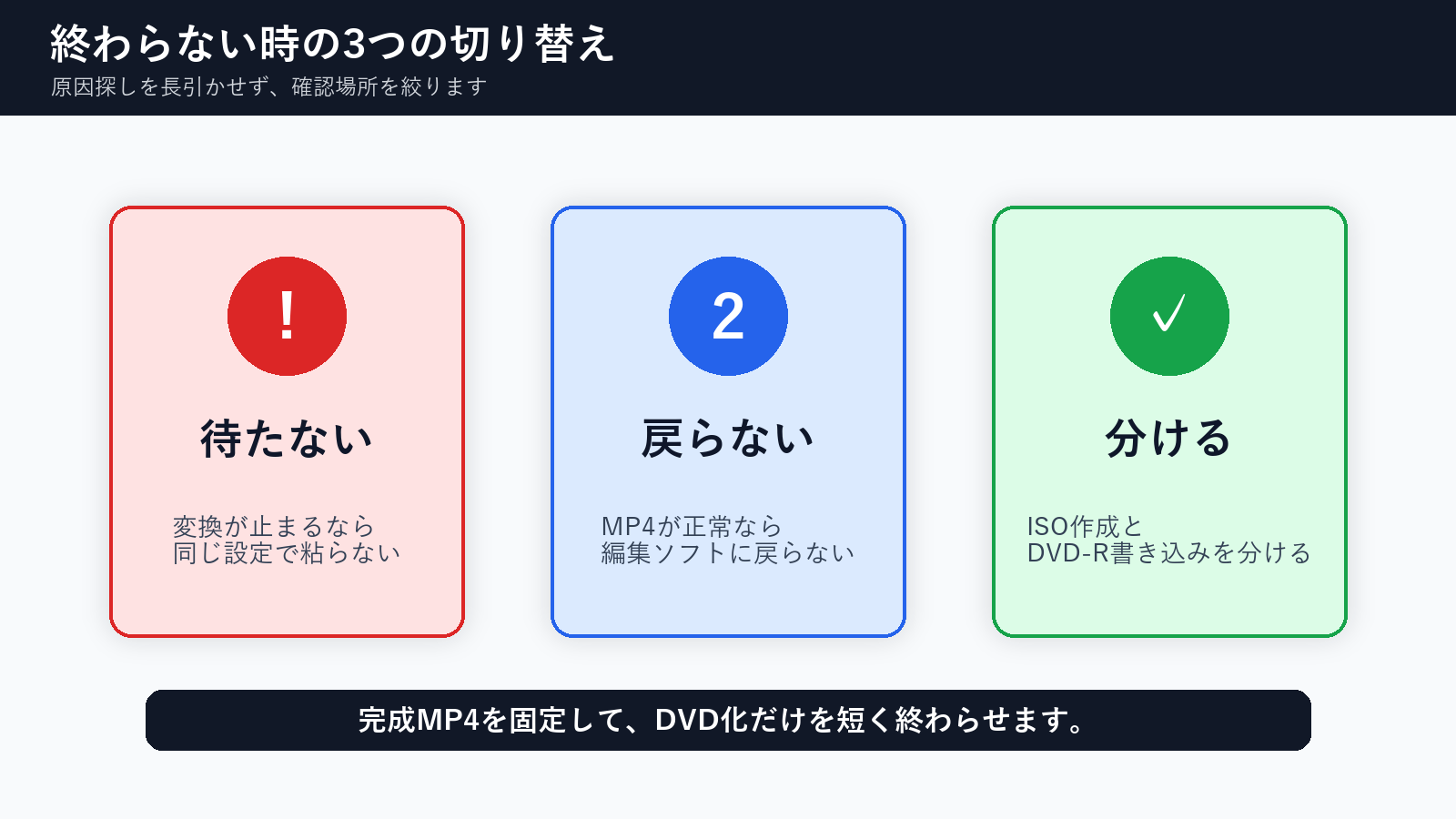 DVD化が終わらない時に待たない、戻らない、分けるという3つの判断