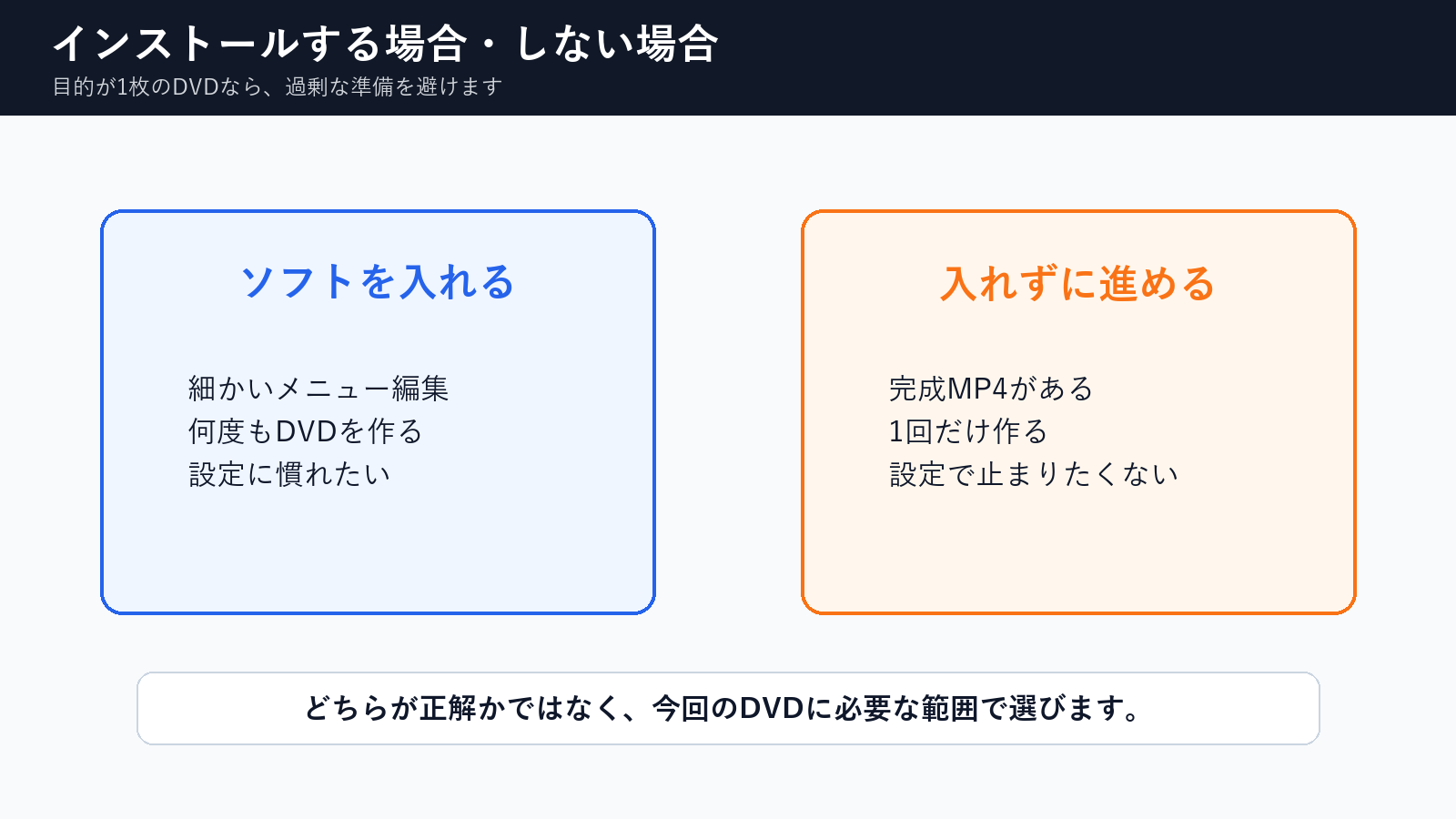 DVD作成ソフトをインストールする場合としない場合の比較