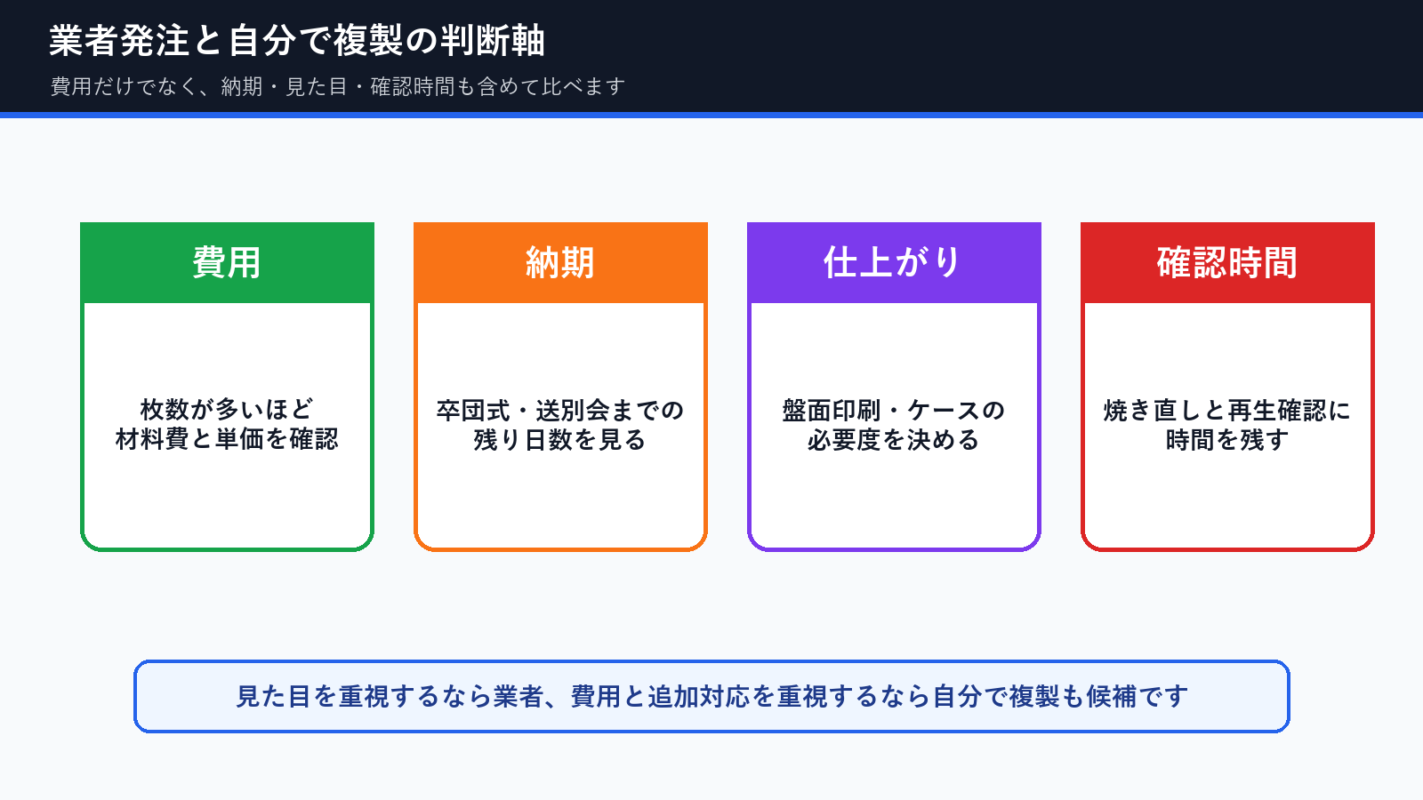 卒団DVDの業者発注と自分で複製を選ぶ判断軸
