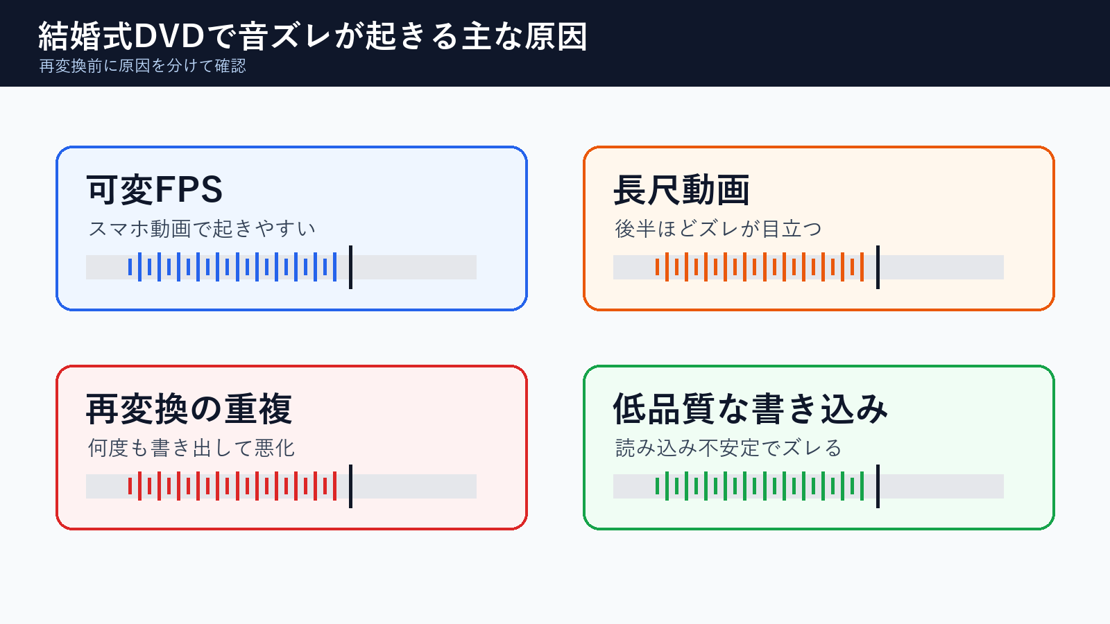 結婚式DVDで音ズレが起きる主な原因の図解