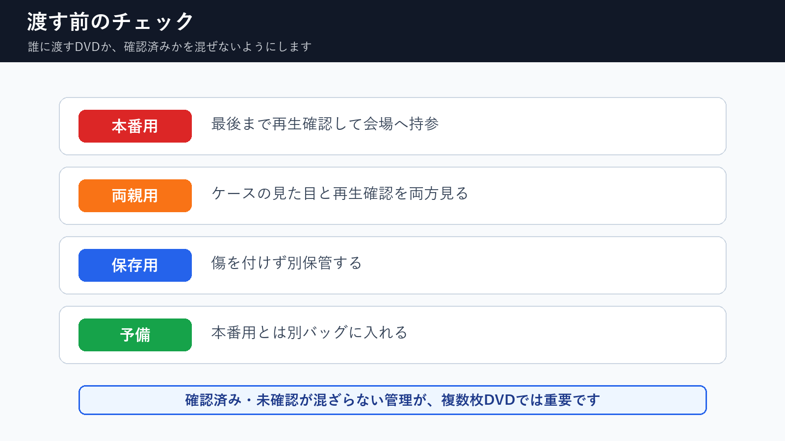 結婚式DVDを会場用、両親用、保存用、予備として渡す前に確認するチェック項目