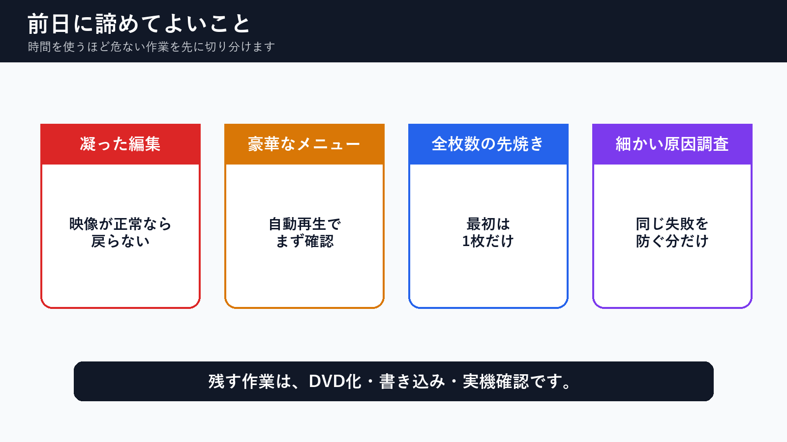 結婚式前日にDVD作成で後回しにしてよい作業の図解