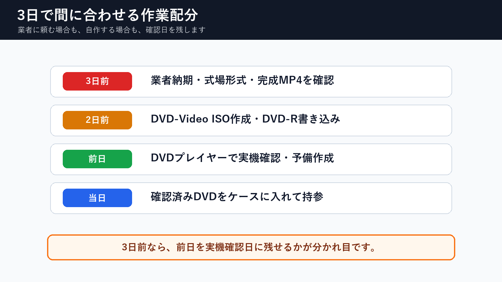 結婚式まであと3日のDVD作成スケジュール配分