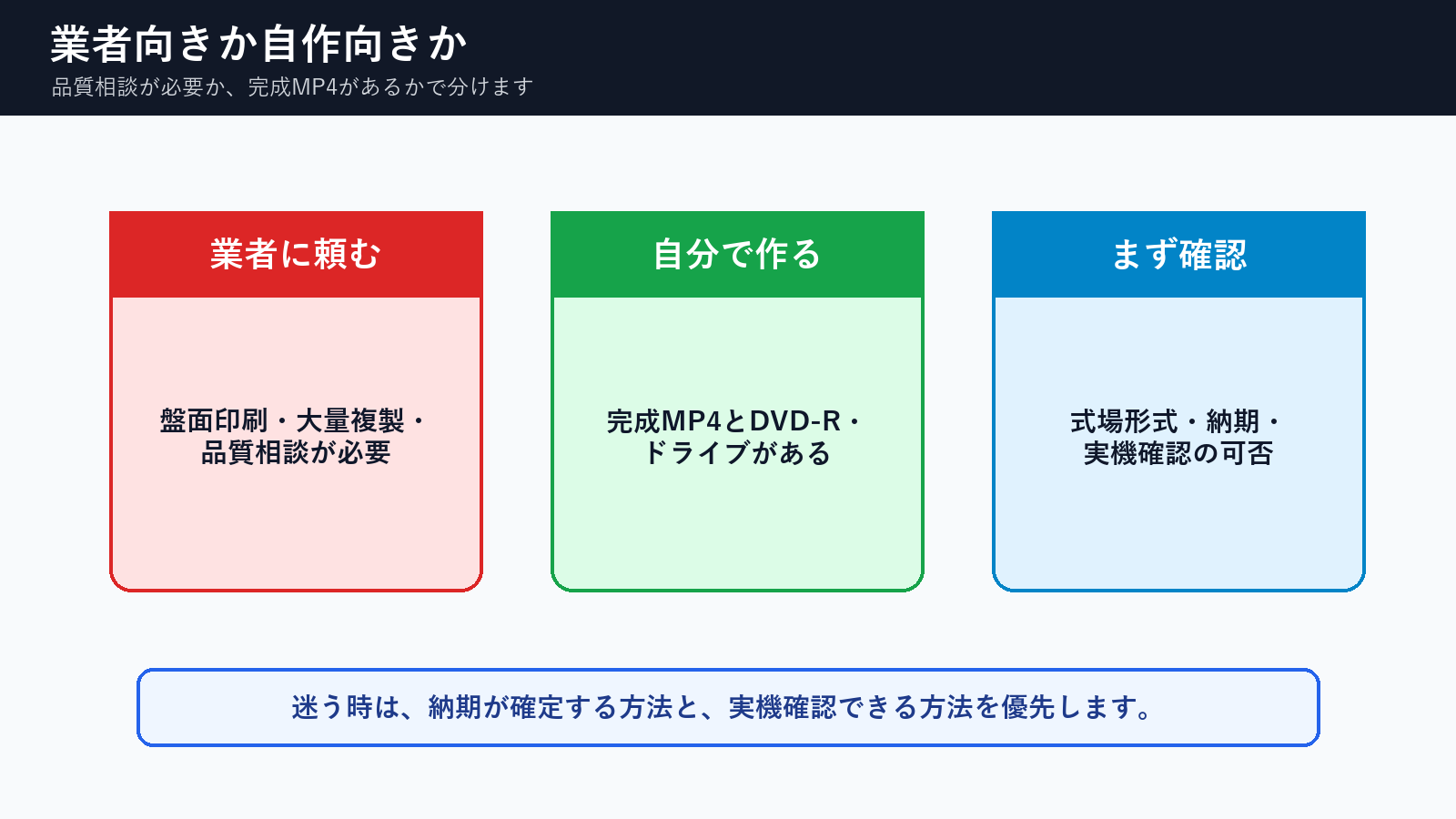 結婚式DVDを業者に頼む場合と自分で作る場合の判断軸