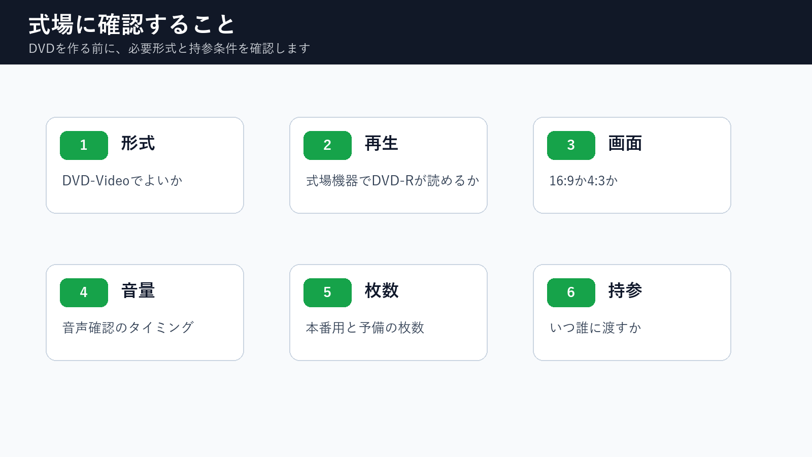 結婚式DVDを作る前に式場へ確認する形式、再生、画面、音量、枚数、持参条件