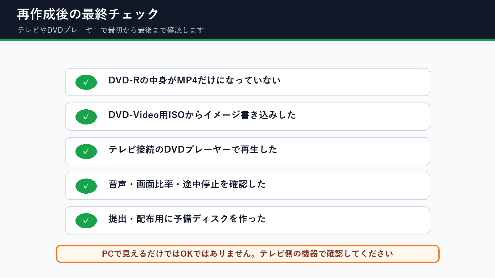 Windowsで作り直したDVD-Rをテレビで確認する最終チェック