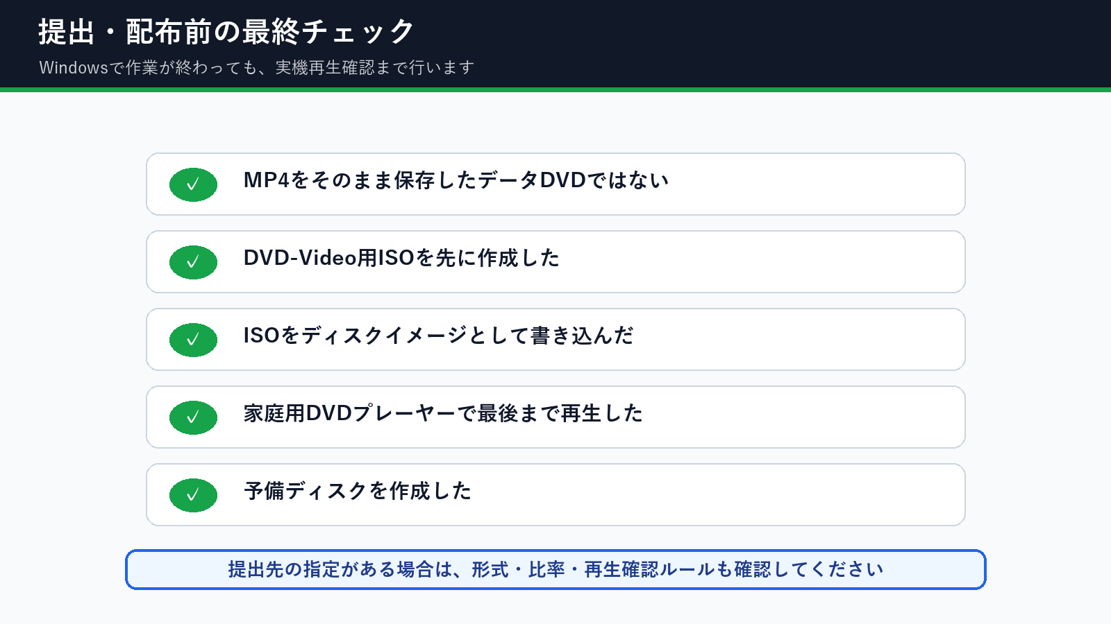 Windows 11でDVD-Rを提出配布する前の最終チェックリスト