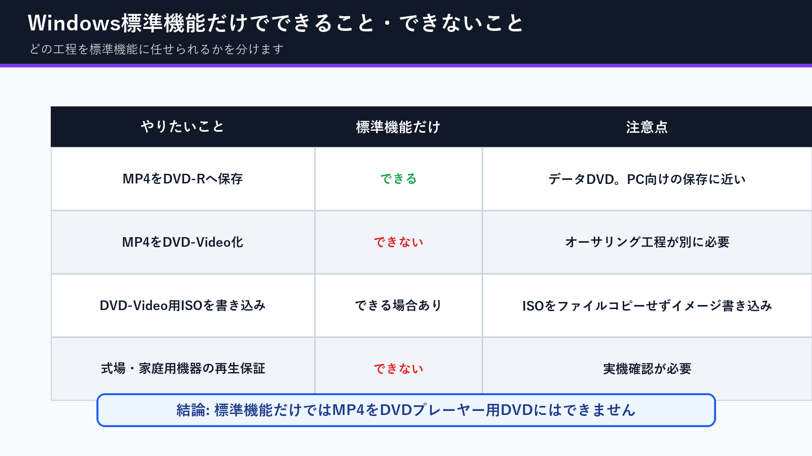 Windows 11標準機能だけでできることとできないこと